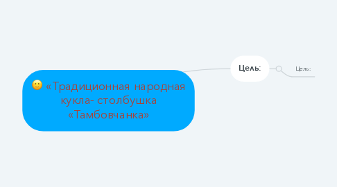 Mind Map: «Традиционная народная кукла- столбушка «Тамбовчанка»