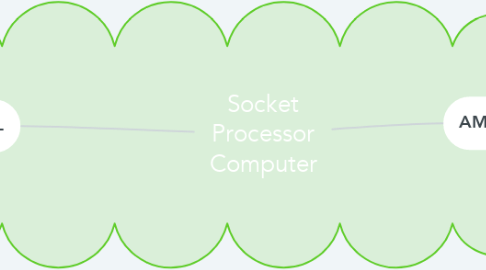 Mind Map: Socket Processor Computer