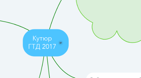 Mind Map: Кутюр ГТД 2017