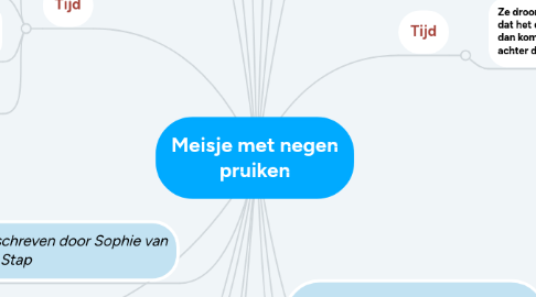 Mind Map: Meisje met negen pruiken