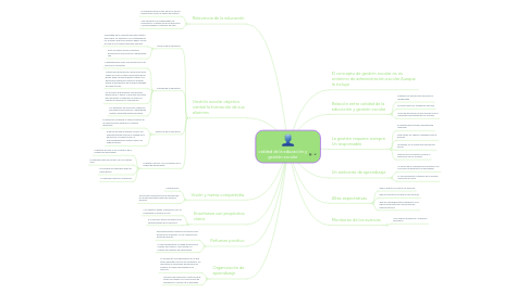 Mind Map: calidad de la educación y gestión escolar