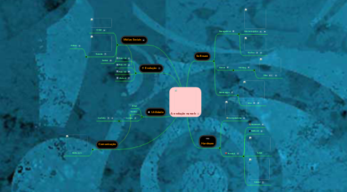 Mind Map: A evolução na web