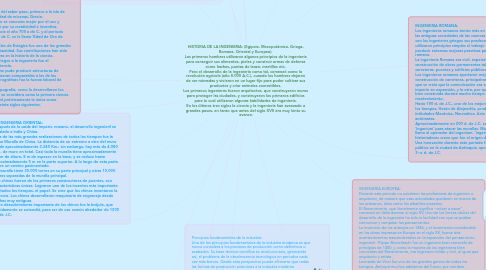 Mind Map: HISTORIA DE LA INGENIERIA: (Egipcia, Mesopotámica, Griega, Romana, Oriental y Europea). Los primeros hombres utilizaron algunos principios de la ingeniería para conseguir sus alimentos, pieles y construir armas de defensa como hachas, puntas de lanza, martillos etc. Pero el desarrollo de la ingeniería como tal, comenzó como la revolución agrícola (año 8.000 A.C.), cuando los hombres dejaron de ser nómadas y vivieron en un lugar fijo para poder cultivar sus productos y criar animales comestibles. Los primeros ingenieros fueron arquitectos, que construyeron muros para proteger las ciudades, y construyeron los primeros edificios para lo cual utilizaron algunas habilidades de ingeniería. En los últimos tres siglos la ciencia y la ingeniería han avanzado a grandes pasos, en tanto que antes del siglo XVII era muy lento su avance.