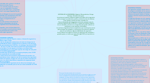 Mind Map: HISTORIA DE LA INGENIERIA: (Egipcia, Mesopotámica, Griega,  Romana, Oriental y Europea).  Los primeros hombres utilizaron algunos principios de la ingeniería  para conseguir sus alimentos, pieles y construir armas de defensa  como hachas, puntas de lanza, martillos etc.  Pero el desarrollo de la ingeniería como tal, comenzó como la  revolución agrícola (año 8.000 A.C.), cuando los hombres dejaron  de ser nómadas y vivieron en un lugar fijo para poder cultivar sus  productos y criar animales comestibles.  Los primeros ingenieros fueron arquitectos, que construyeron muros  para proteger las ciudades, y construyeron los primeros edificios  para lo cual utilizaron algunas habilidades de ingeniería.  En los últimos tres siglos la ciencia y la ingeniería han avanzado a  grandes pasos, en tanto que antes del siglo XVII era muy lento su  avance.