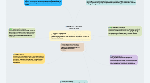 Mind Map: MATERIALES Y PROCESOS  MANUFACTURA