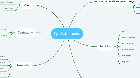 Mind Map: Kp Web - home