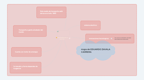 Mind Map: Características de un automóvil