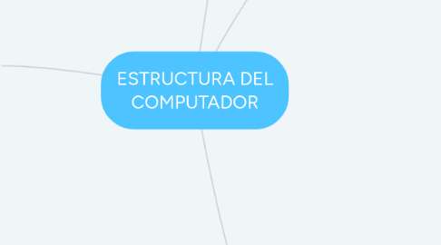 Mind Map: ESTRUCTURA DEL COMPUTADOR