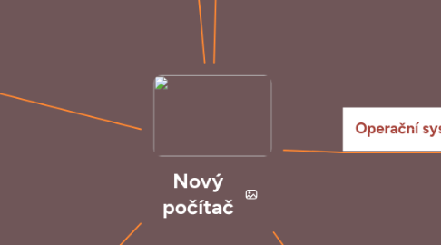 Mind Map: Nový počítač