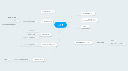 Mind Map: LCS
