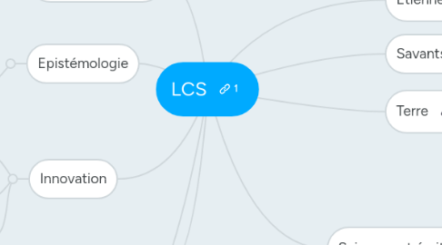 Mind Map: LCS