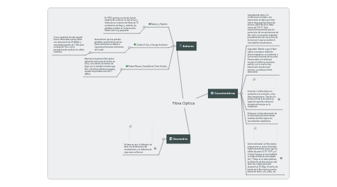 Mind Map: Fibra Optica