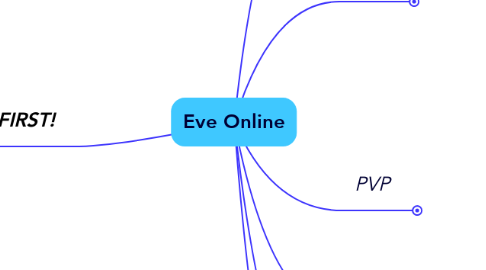 Mind Map: Eve Online