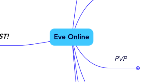 The Agency - Helping you find PVE content in New Eden
