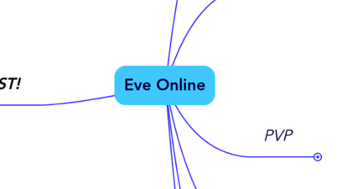 Mind Map: Eve Online