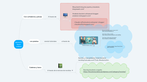 Mind Map: aprendi a hacer collares