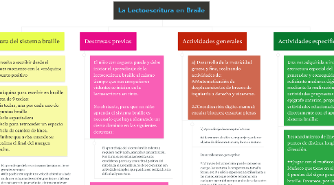 Mind Map: La Lectoescritura en Braile