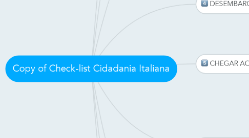 Mind Map: Copy of Check-list Cidadania Italiana