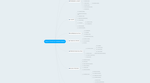 Mind Map: Copy of Check-list Cidadania Italiana