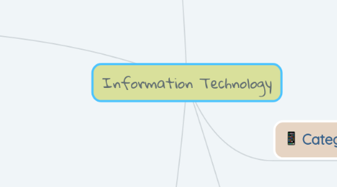 Mind Map: Information Technology