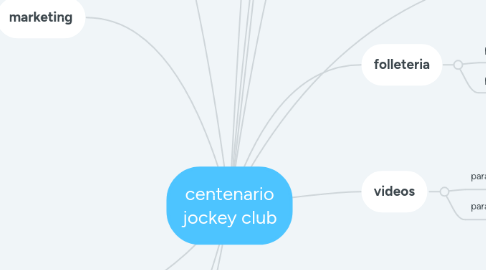 Mind Map: centenario jockey club