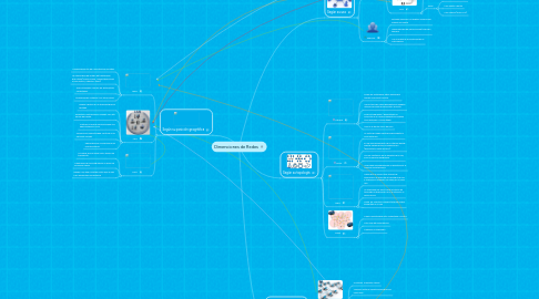 Mind Map: Dimenciones de Redes