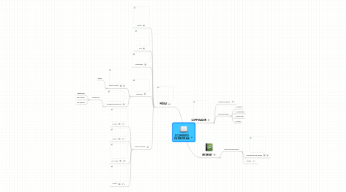 Mind Map: O CONTEXTO DA DISCIPLINA