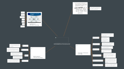 Mind Map: INFORMATION TECHNOLOGY