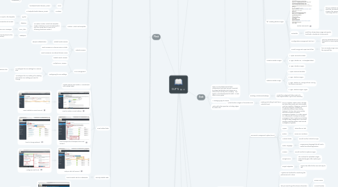 Mind Map: OJT'S