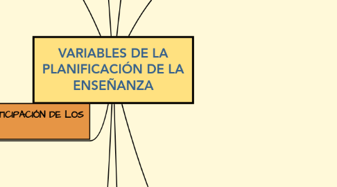 Mind Map: VARIABLES DE LA PLANIFICACIÓN DE LA ENSEÑANZA