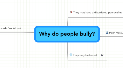 Mind Map: Why do people bully?