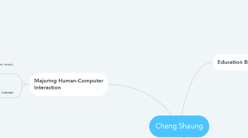 Mind Map: Cheng Shaung