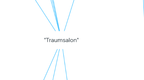 Mind Map: "Traumsalon"