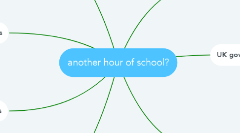 Mind Map: another hour of school?