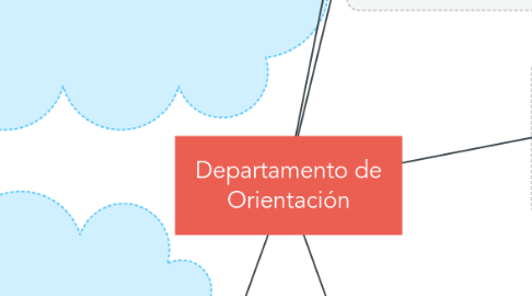 Mind Map: Departamento de Orientación