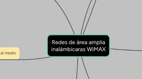 Mind Map: Redes de área amplia inalámbicaras WiMAX