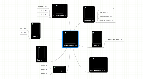 Mind Map: Les Paul Gibson