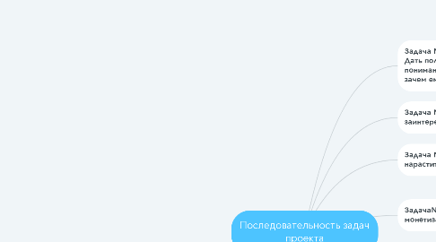 Mind Map: Последовательность задач проекта