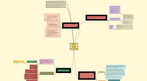 Mind Map: RESENHAS, RESUMOS, PARÁFRASES  E ARTIGOS ACADÊMICOS,norma Brasileira (NBR) 14724/2005, da  Associação Brasileira de Normas Técnicas (ABNT.,