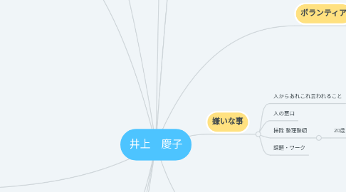 Mind Map: 井上　慶子