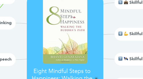 Mind Map: Eight Mindful Steps to Happiness: Walking the Buddha's Path.