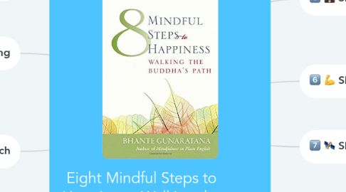 Mind Map: Eight Mindful Steps to Happiness: Walking the Buddha's Path.