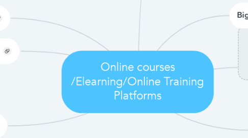 Mind Map: Online courses /Elearning/Online Training Platforms