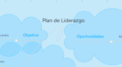 Mind Map: Plan de Liderazgo