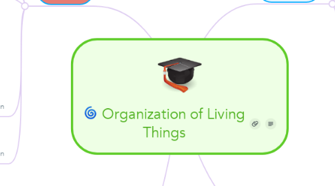 Mind Map: Organization of Living Things