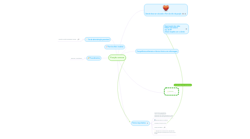 Mind Map: Punção venosa