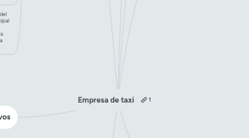 Mind Map: Empresa de taxi