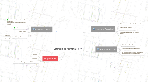 Mind Map: Jerarquia de Memorias