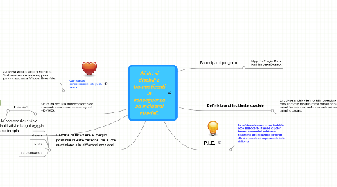 Mind Map: Aiuto ai disabili e traumatizzati in conseguenza ad incidenti stradali.