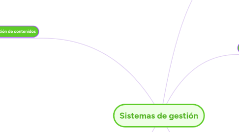 Mind Map: Sistemas de gestión